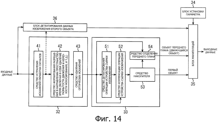 Устройство обработки данных, способ обработки данных и носитель информации (патент 2423015)