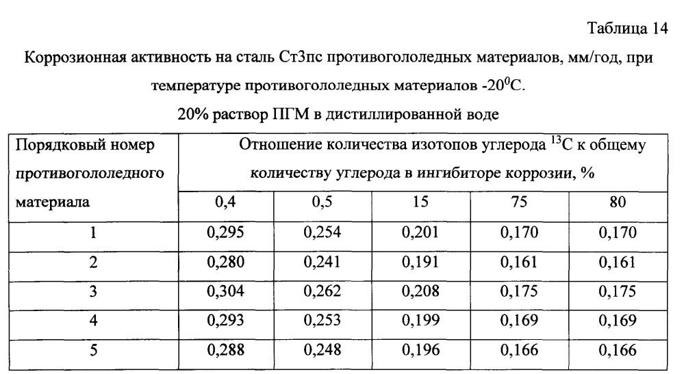 Способ получения твердого противогололедного материала на основе пищевой поваренной соли и кальцинированного хлорида кальция (варианты) (патент 2597314)