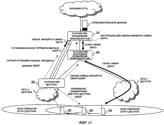 Способ установки маршрута связи, способ смены сети доступа, устройство для смены сети доступа, мобильная станция и устройство-посредник для смены сети доступа (патент 2477579)