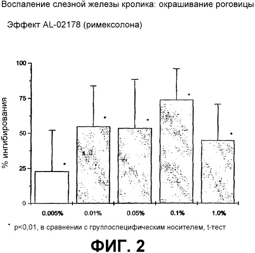 Применение римексолона для лечения синдрома сухого глаза (патент 2330668)