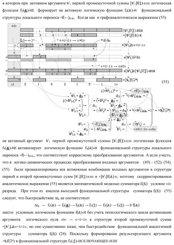 Функциональная структура сумматора fi( ) условно &quot;i&quot; разряда логико-динамического процесса суммирования позиционных аргументов слагаемых [ni]f(2n) и [mi]f(2n) с применением арифметических аксиом троичной системы счисления f(+1,0,-1) (варианты русской логики) (патент 2429522)