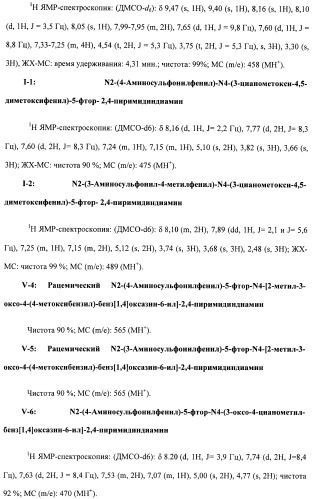 Соединения, проявляющие активность в отношении jak-киназы (варианты), способ лечения заболеваний, опосредованных jak-киназой, способ ингибирования активности jak-киназы (варианты), фармацевтическая композиция на основе указанных соединений (патент 2485106)