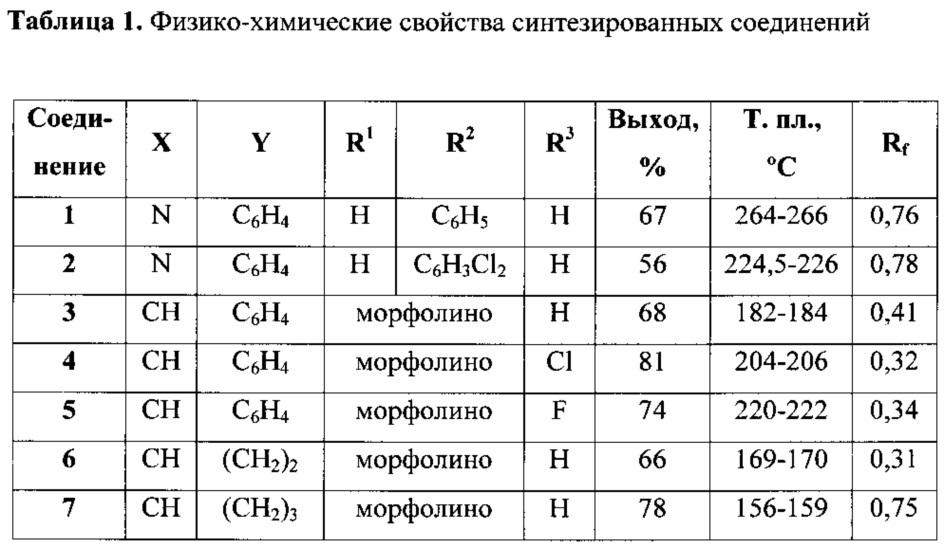 Новые пиримидиновые ингибиторы репликации аденовируса человека (патент 2628456)