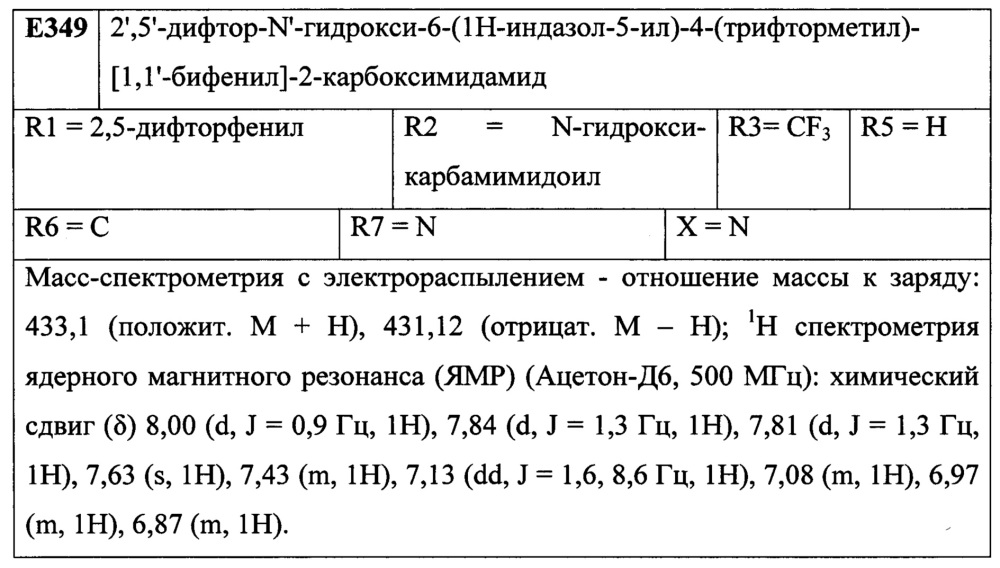 Лиганды рецепторов эстрогена (патент 2620375)