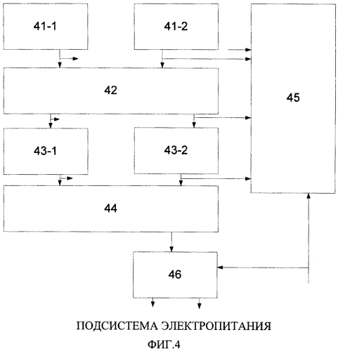 Система управления космического аппарата (патент 2560204)