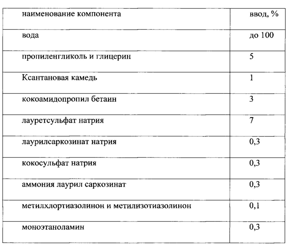 Оттеночная краска для волос на пеномоющей основе (патент 2654751)