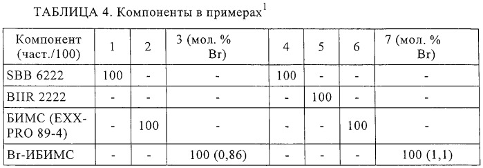 Галогенированные тройные сополимеры на изоолефиновой основе и их использование в композициях для применения в пневматической диафрагме, такой как внутренняя оболочка шины или камера для пневматической шины (патент 2303044)
