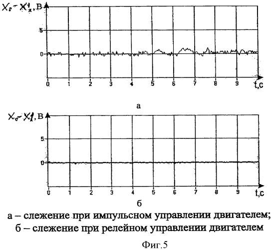 Устройство для автоматического регулирования длины дуги при электросварке (патент 2440220)
