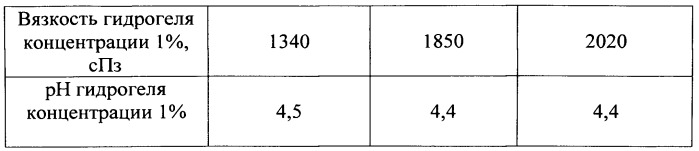 Способ получения гидрогелеобразователя на основе хитозана (патент 2559429)