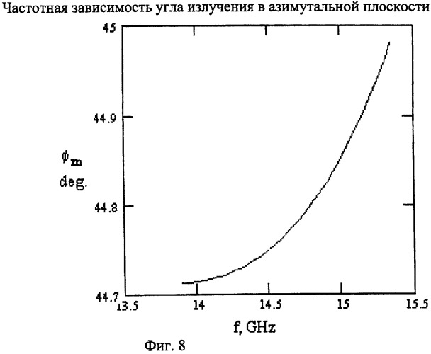 Планарная антенна (патент 2258285)