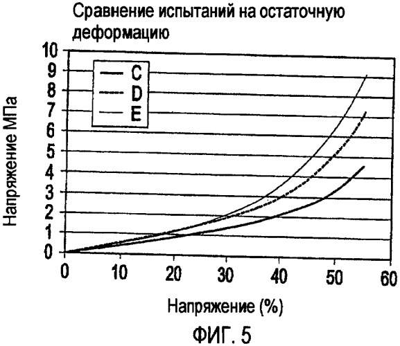 Металлоэластомерный состав (патент 2363710)