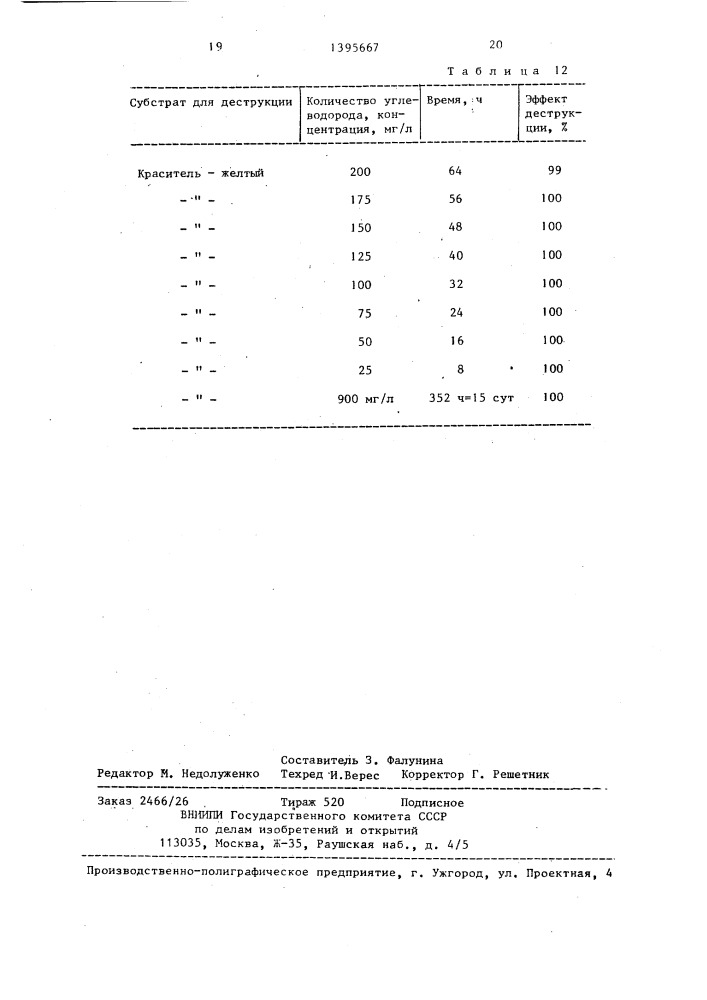 Штамм бактерий рsеudомоnаs sp.4а-деструктор углеводородов и ксенобиотиков (патент 1395667)