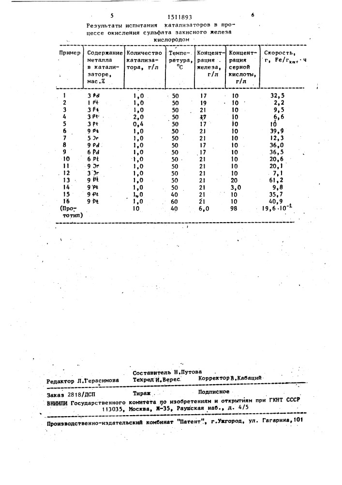 Катализатор для окисления сульфата закисного железа кислородом (патент 1511893)