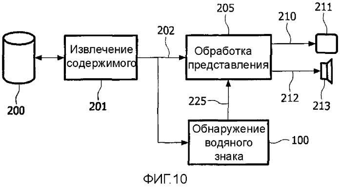 Обнаружение водяного знака (патент 2351013)