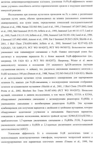 Антитело, содержащее fc-вариантную часть (варианты), фармацевтическая композиция, содержащая антитело, и способ лечения млекопитающего (патент 2390527)