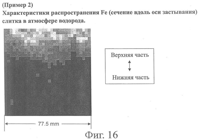 Способ получения слитков поликристаллического кремния (патент 2358905)