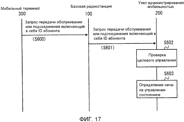 Система определения политики, способ определения политики и непереходный считываемый компьютером носитель (патент 2579963)
