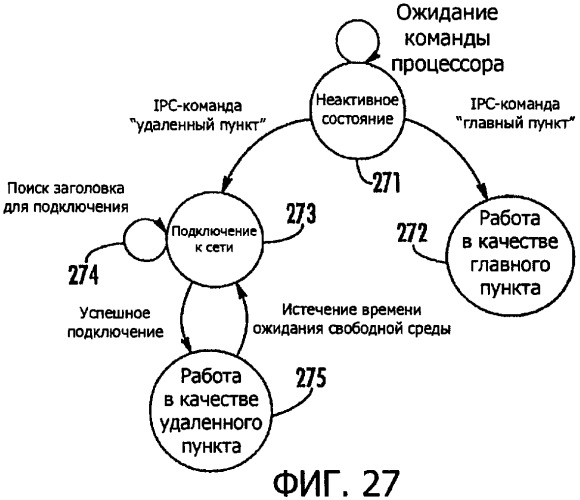 Система радиосвязи на основе приемопередатчиков с поддержкой совместного использования спектра (патент 2316910)