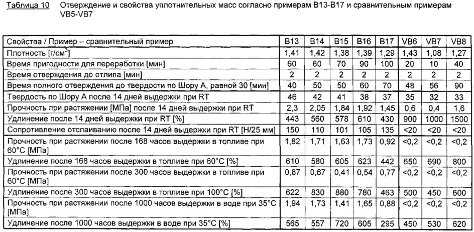 Содержащие фотоинициатор основные и уплотнительные массы на основе серосодержащих полимеров, способ их отверждения и нанесения, а также их применение (патент 2637004)