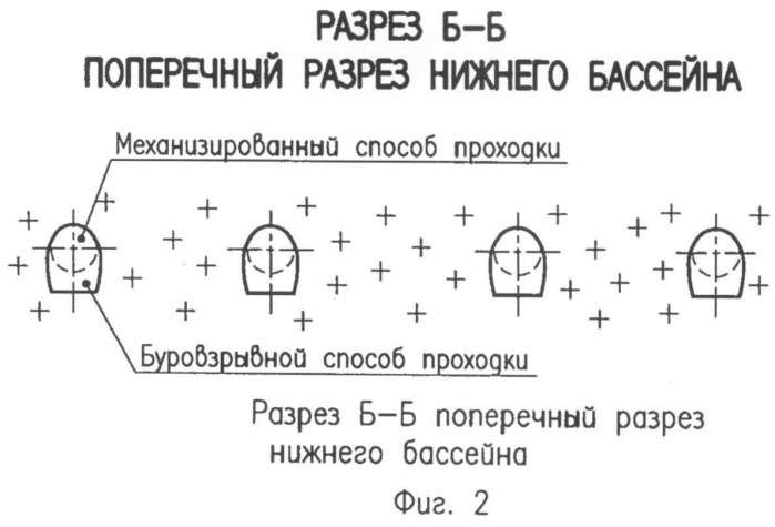 Гидроаккумулирующая электростанция с подземным расположением нижнего бассейна и комбинированный способ проходки нижнего бассейна (патент 2490393)