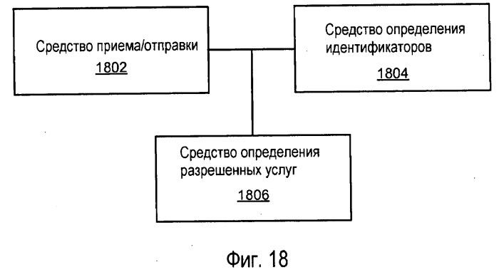 Конфигурирование терминала доступа и управление доступом (патент 2488238)