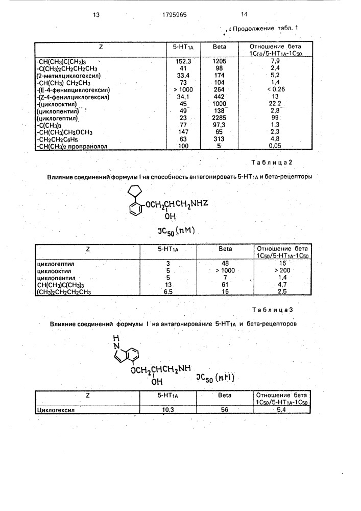 Способ получения производных пропаноламина или их фармакологически приемлемых кислотно-аддитивных солей. (патент 1795965)