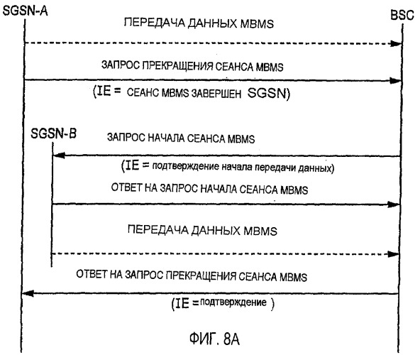Усовершенствованное использование ресурсов для услуг широковещательной и многоадресной передачи мультимедийной информации (mbms) (патент 2404512)