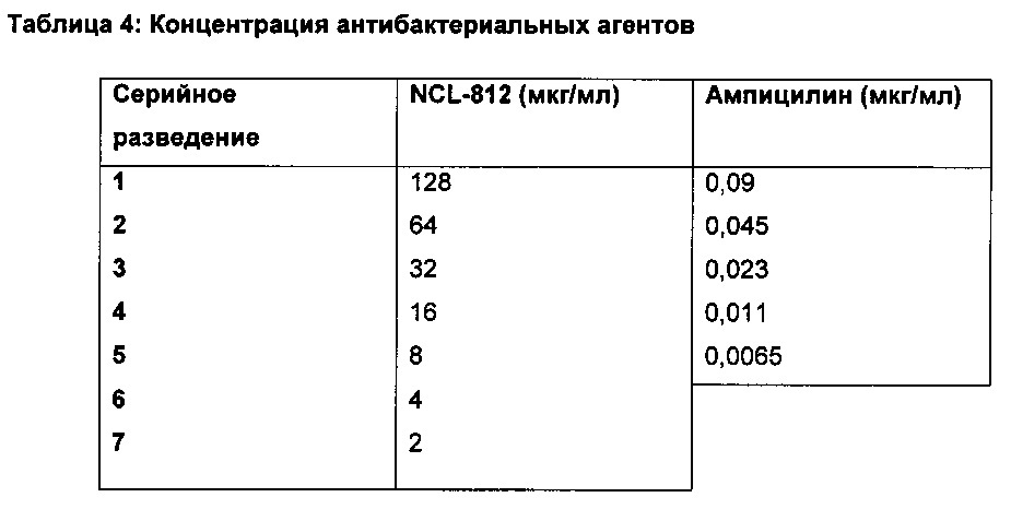 Способы лечения бактериальных инфекций (патент 2666605)