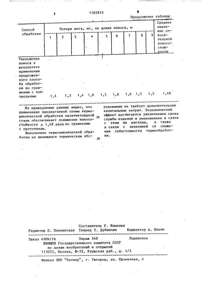 Способ термической обработки заэвтектоидной стали (патент 1102815)