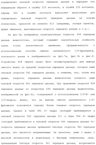 Система и способ сжатия видео посредством настройки размера фрагмента на основании обнаруженного внутрикадрового движения или сложности сцены (патент 2487407)