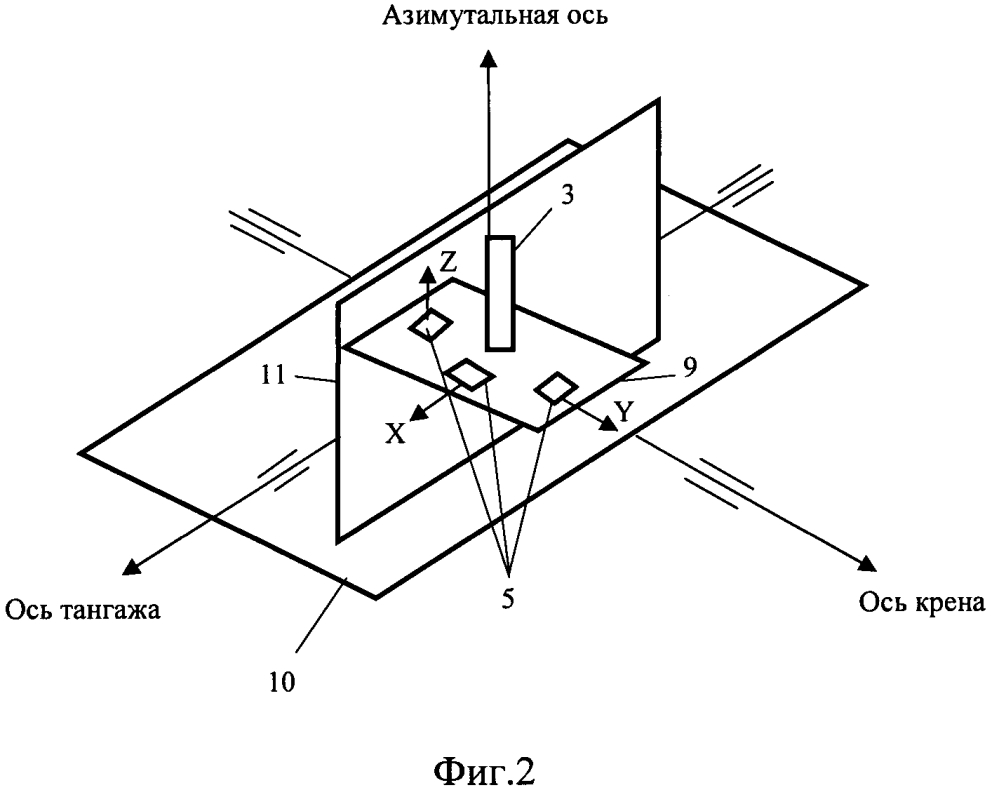 Способ построения астроинерциальной навигационной системы (патент 2641515)