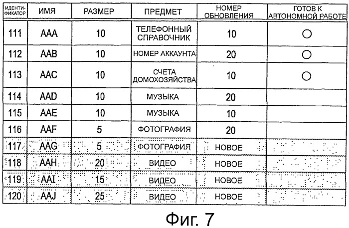 Сервер и способ работы с сервером, энергонезависимый машиночитаемый носитель данных, мобильный клиентский терминал и способ работы с терминалом (патент 2538343)