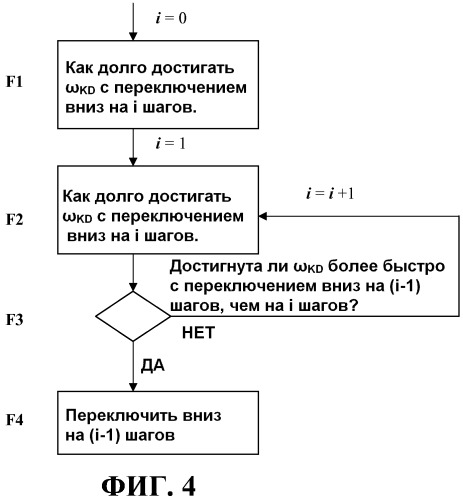 Система управления коробкой передач (патент 2525503)