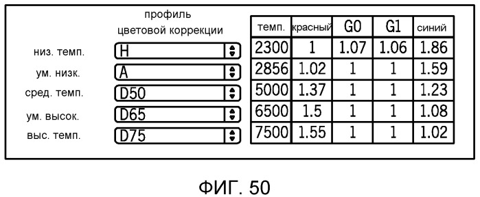 Управление автофокусировкой с использованием статистических данных изображения на основании показателей грубой и точной автофокусировки (патент 2543974)