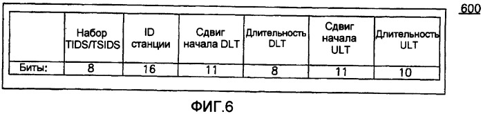 Способы и системы для обеспечения эффективной работы множества режимов в системе беспроводной локальной сети (wlan) (патент 2413370)