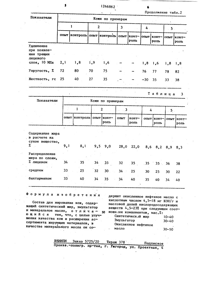 Состав для жирования кож (патент 1266862)