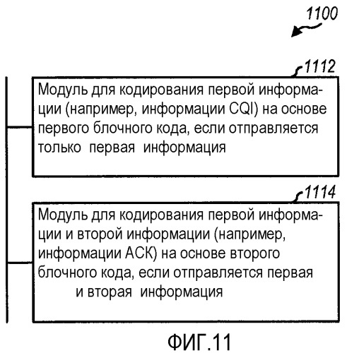 Кодирование и декодирование управляющей информации для беспроводной связи (патент 2464713)