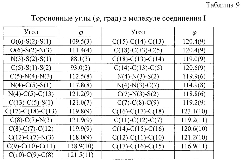 Замещенные 3-арил-5-фенил-3н-1,2,3,4-дитиадиазол-2-оксиды и способ их получения (патент 2659789)