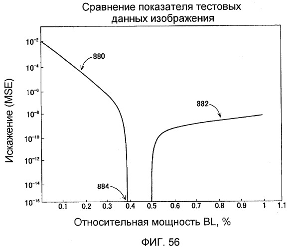 Способы и системы для модуляции фоновой подсветки с обнаружением смены плана (патент 2435231)