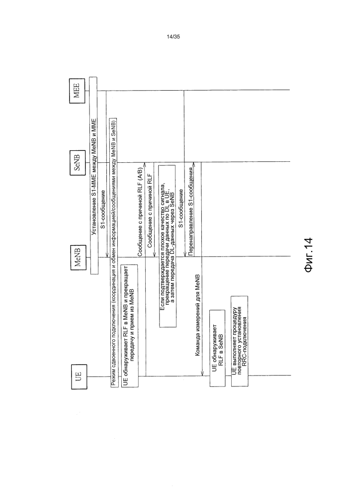 Способ обработки сбоя в линии радиосвязи (патент 2602981)