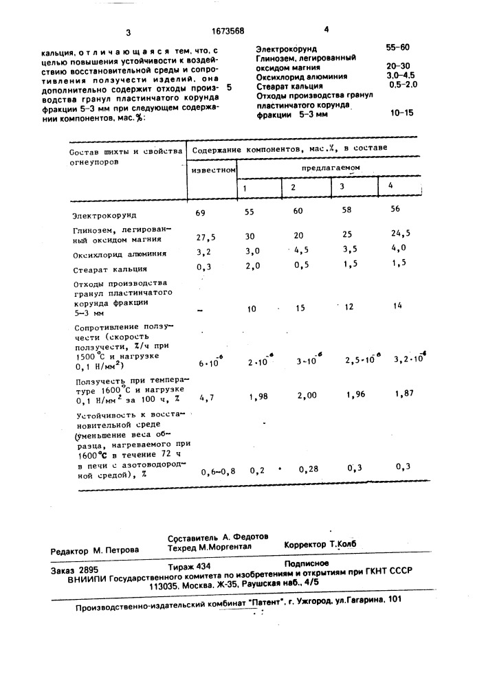 Шихта для изготовления корундовых огнеупоров (патент 1673568)