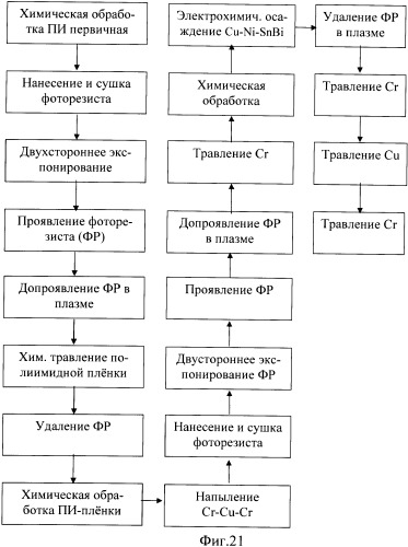 Контактный узел на встречных контактах с капиллярным соединительным элементом и способ его изготовления (патент 2374793)