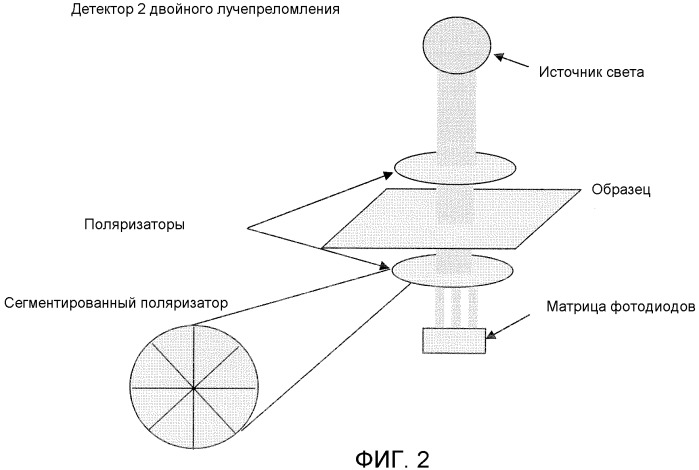 Способ аутентификации полимерной пленки (патент 2479827)