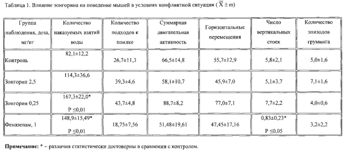 Средство, обладающее анксиолитической активностью (патент 2571286)