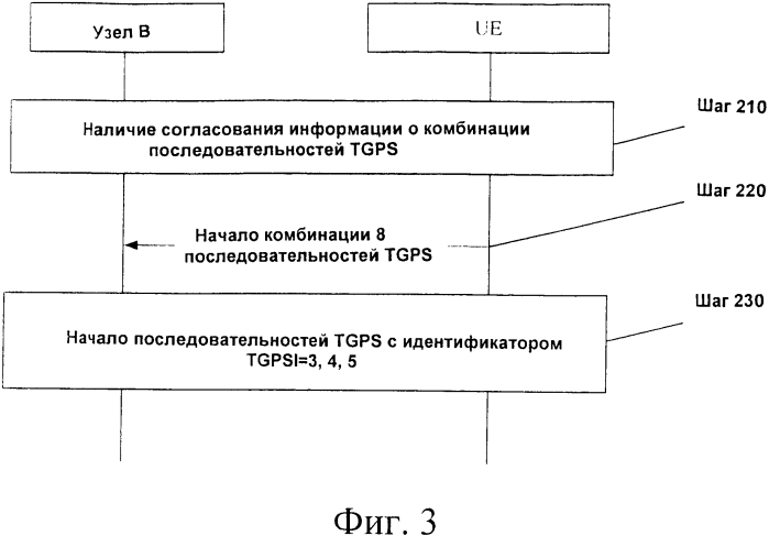 Способ и система для указания последовательности шаблона перерывов в передаче (патент 2562399)