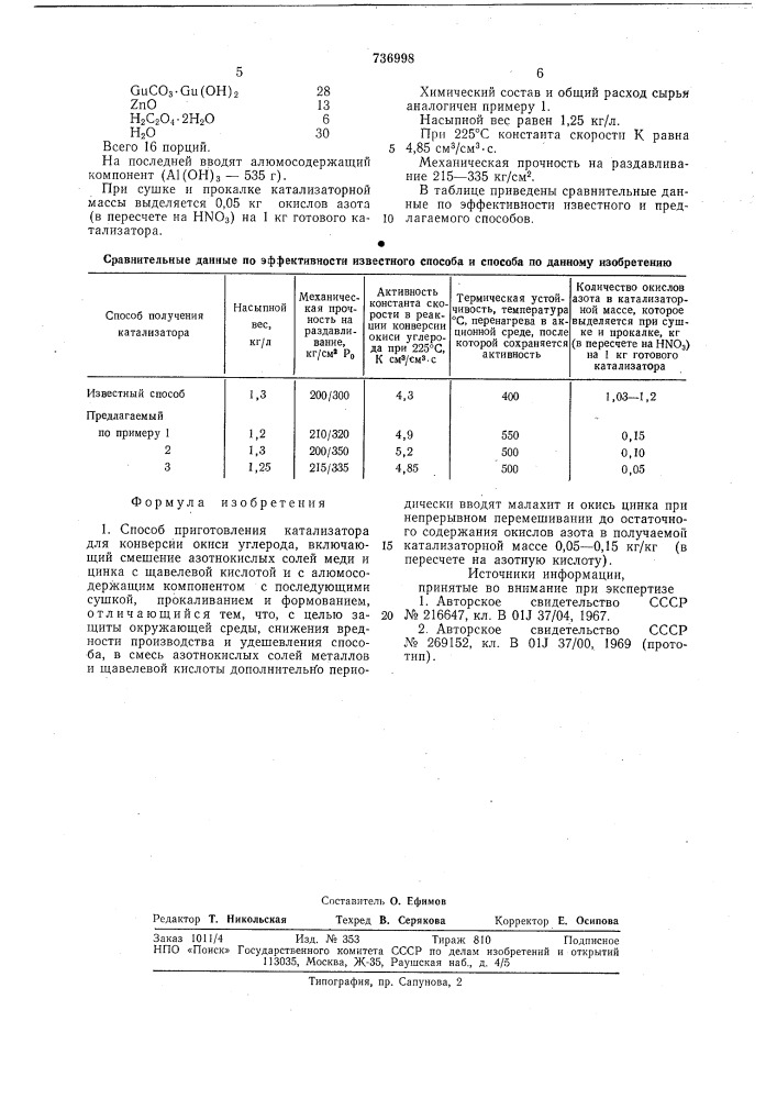 Способ приготовления катализатора для конверсии окиси углерода (патент 736998)