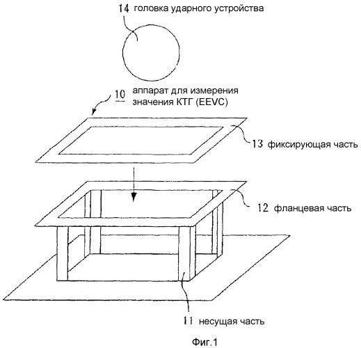 Многослойное стекло и прослаивающая пленка для многослойных стекол (патент 2351481)