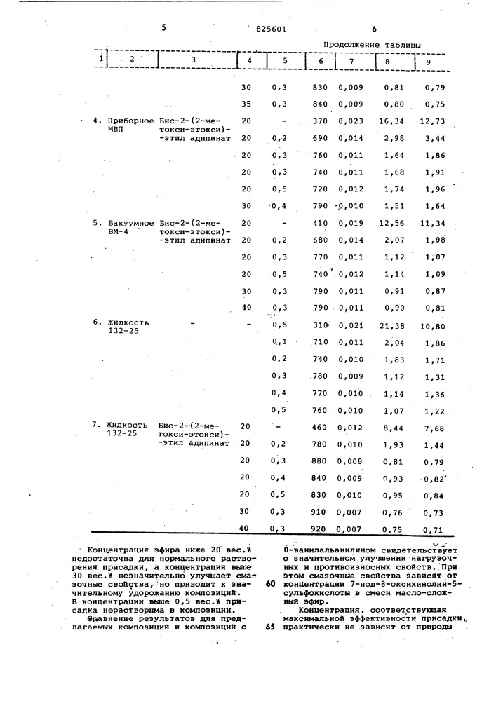 Смазочная композиция (патент 825601)