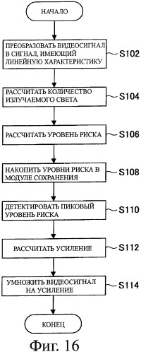 Устройство дисплея, способ управления устройством дисплея и компьютерная программа (патент 2469416)