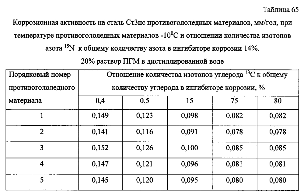 Способ получения твердого противогололедного материала на основе пищевой поваренной соли и кальцинированного хлорида кальция (варианты) (патент 2597110)